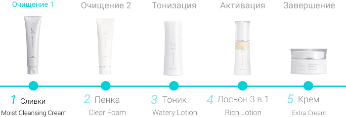 Cleansing Cream Очищающие сливки с увлажняющим эффектом